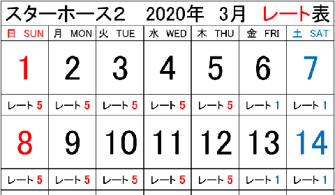 浦安店 2020年3月のスターホース2レート表