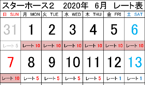 浦安店 2020年6月のスターホース2レート表