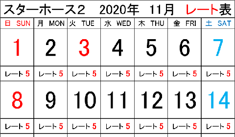 浦安店 2020年11月のスターホース2レート表