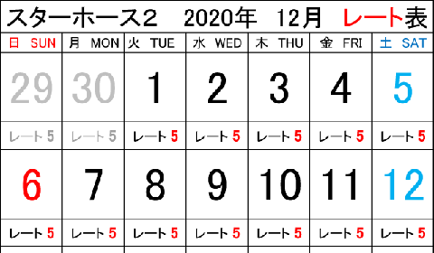 浦安店 2020年12月・2021年1月のスターホース2レート表