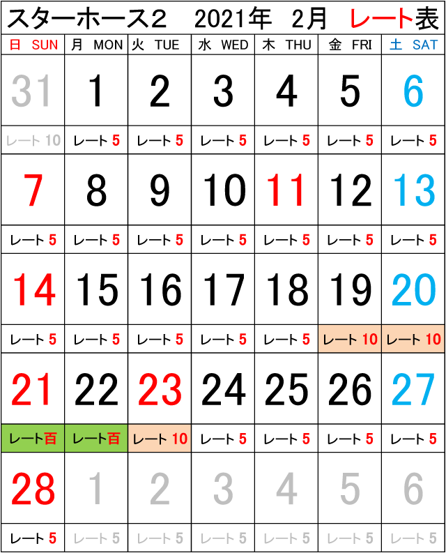浦安店 2021年2月のスターホース2レート表