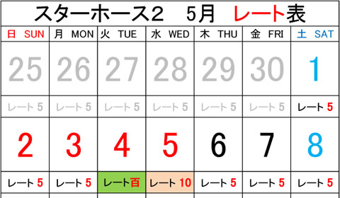 浦安店 2021年5月のスターホース2レート表