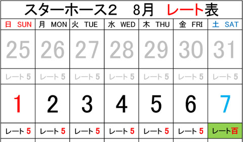 浦安店 2021年8月のスターホース2レート表