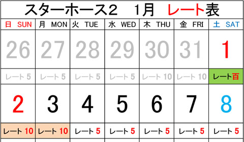 浦安店 2022年1月のスターホース2レート表