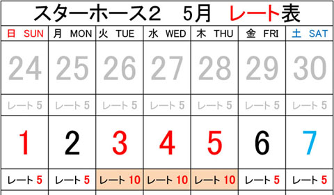 浦安店 2022年5月のスターホース2レート表